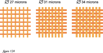 fig124tissudiametrevide
