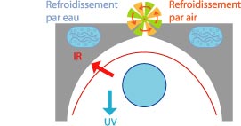 fig42reflecteur2