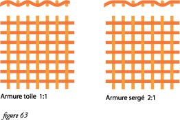 fig63armuretissu