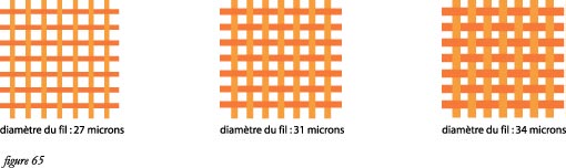 fig65diametrefil