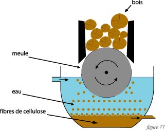 fig71defibreur