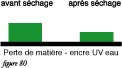 fig80pertematiereuveau