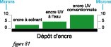 fig81depotencre