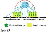 fig85uv
