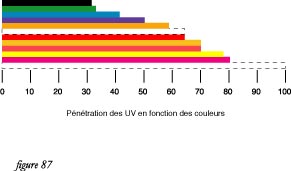fig87couleuruv