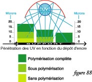 fig88depotuv