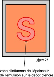 fig94emulsion